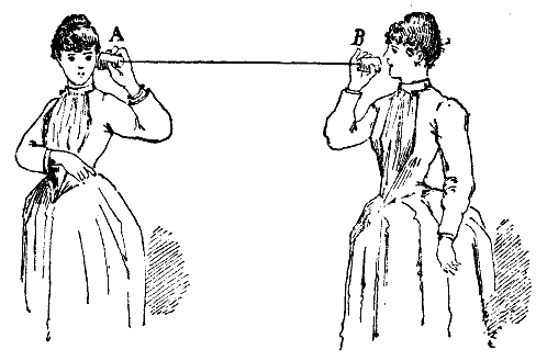 Tradtelefon. Emj via Wikimedia Commons